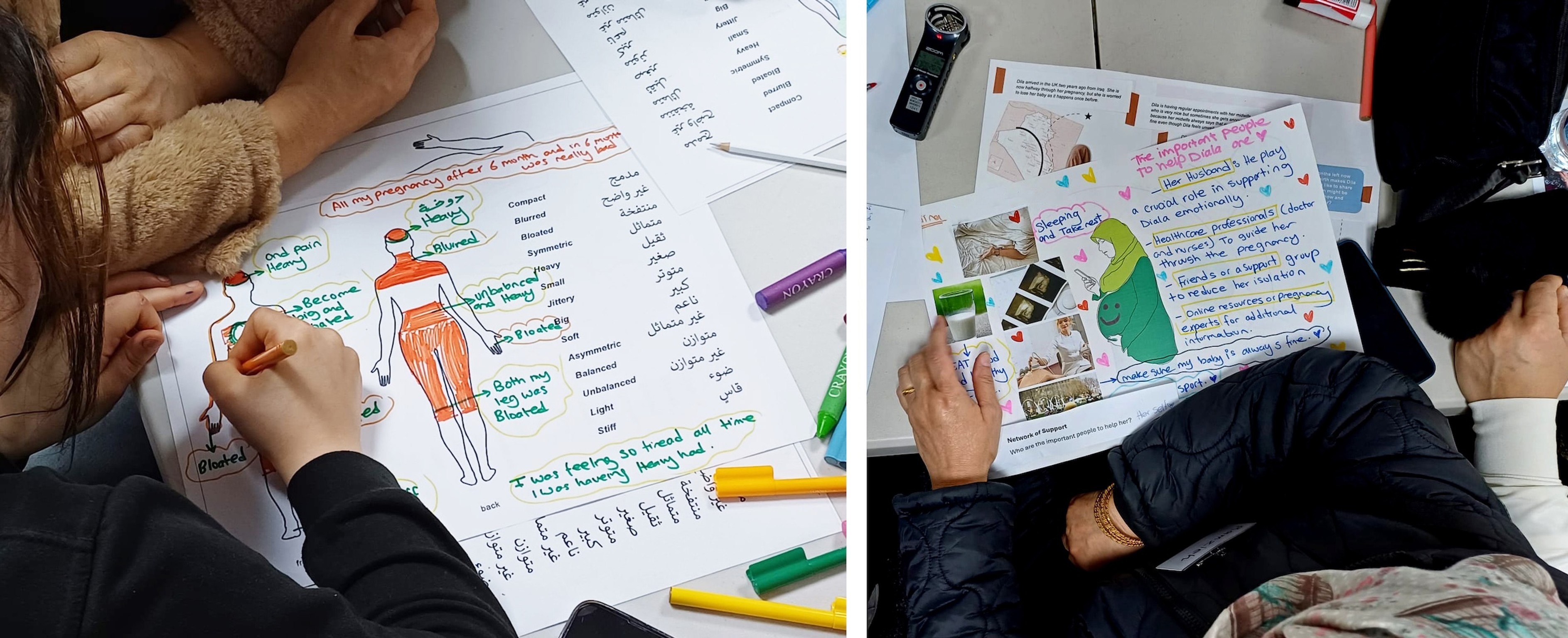 Workshop activities: body mapping and other visual-based activities.