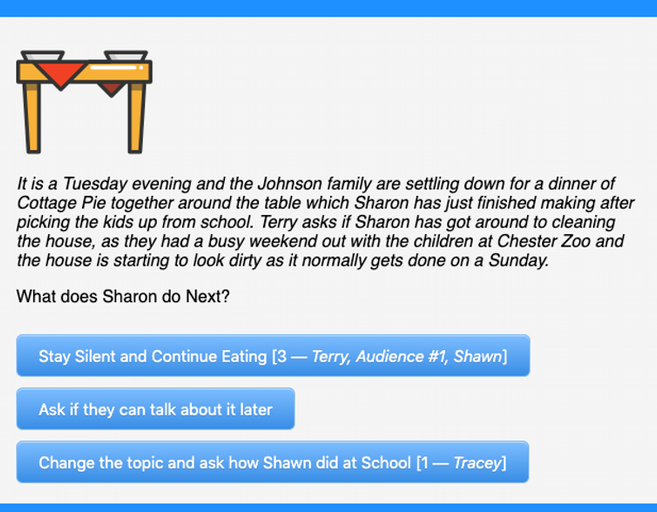 Choice Point allowed perpetrators to take on different roles in the family, and their choices would directly influence what the other players could do.