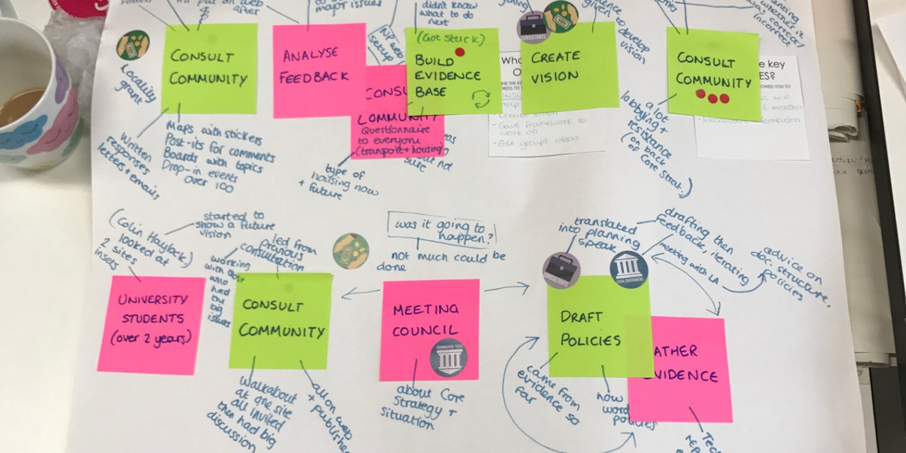 Place-Based Policymaking and HCI